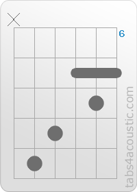 Diagramme de l'accord G (x,10,9,7,8,7)